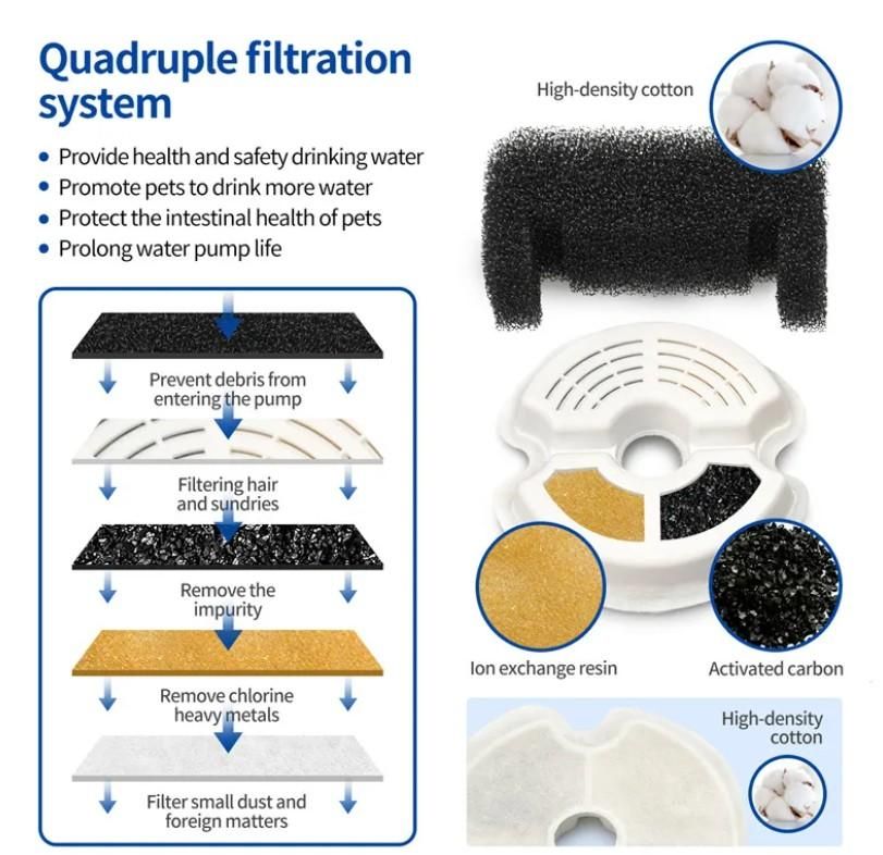 2L Small Pet Water Fountain for Kitten & Small Dog